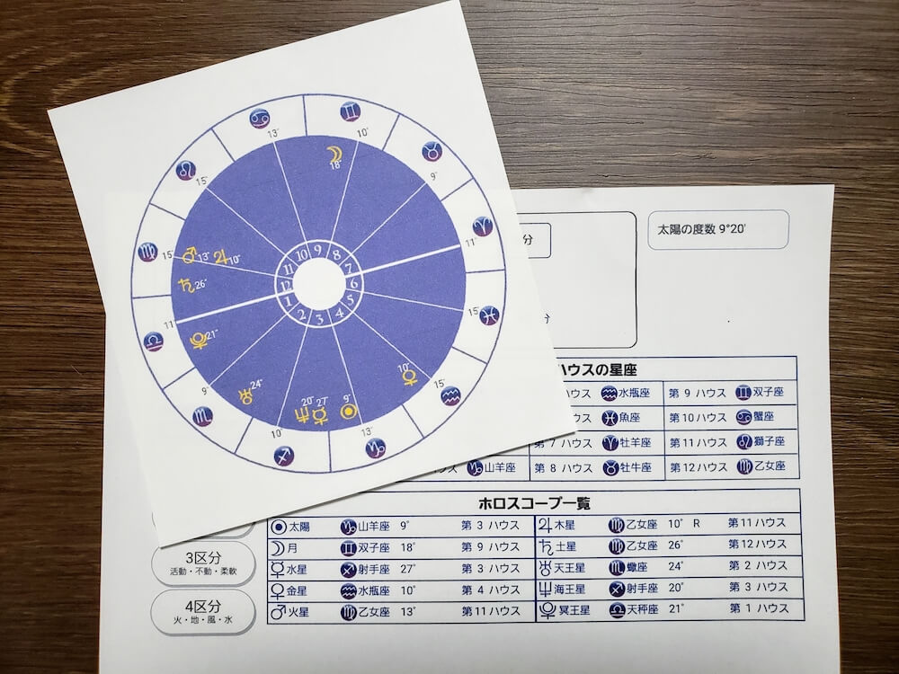 西洋占星術資格を取得するには