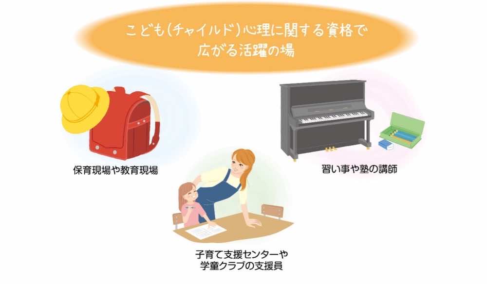 こども（チャイルド）心理に関する資格保有者が活躍できるフィールドは？