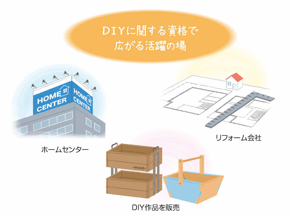 DIYに関する資格保有者が活躍できるフィールドは？